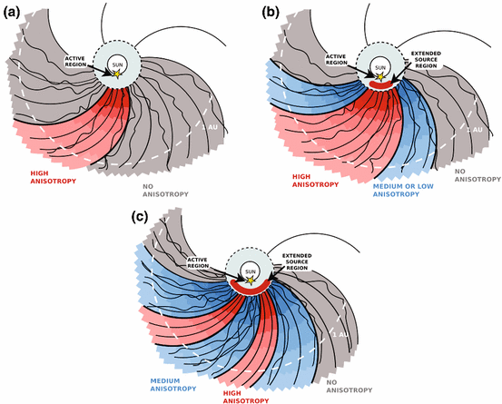 figure 56