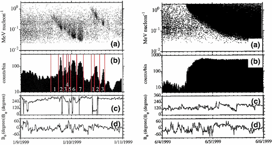 figure 58