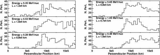 figure 59