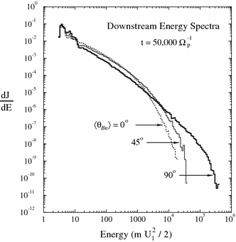 figure 62