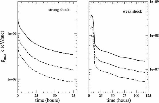 figure 64