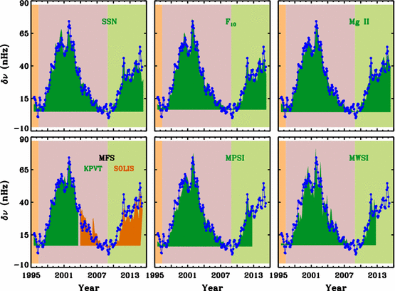 figure 28