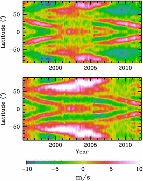 figure 33