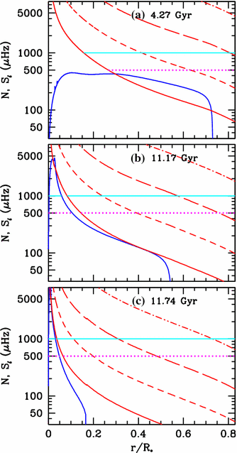 figure 38