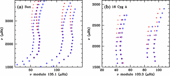 figure 41