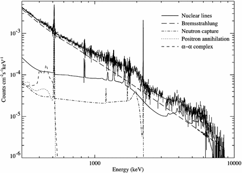 figure 22