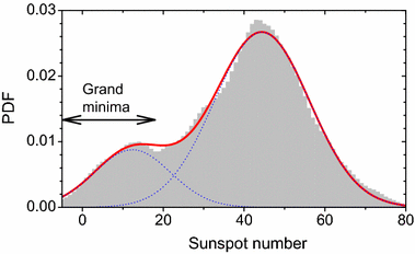 figure 21