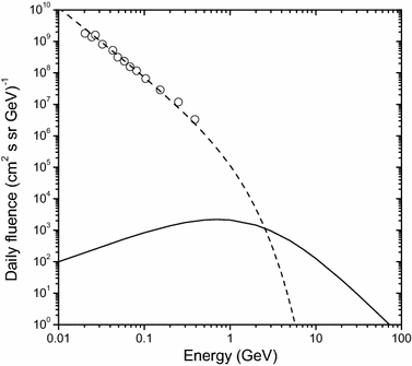 figure 23