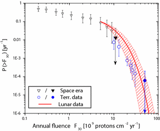 figure 27