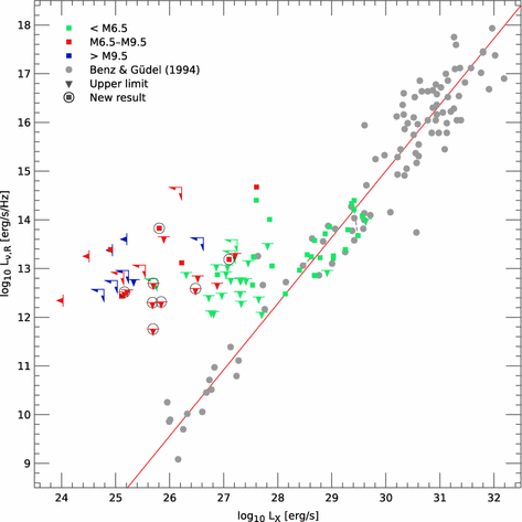 figure 16