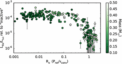 figure 17