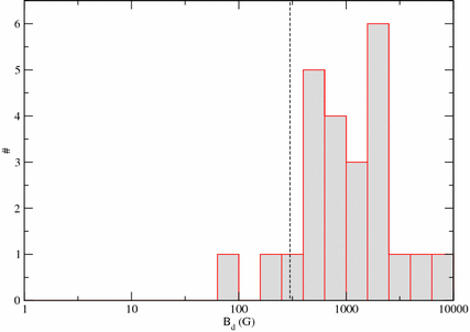 figure 19