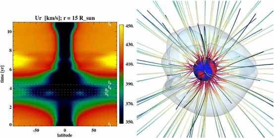 figure 28