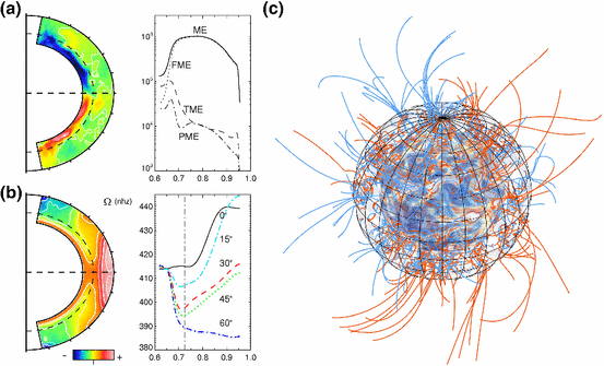 figure 31