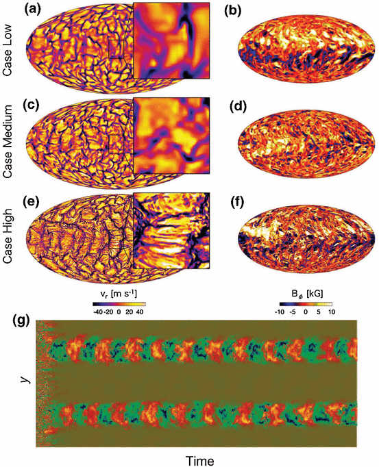 figure 32