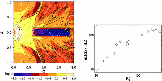 figure 33