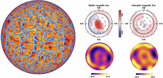 figure 34