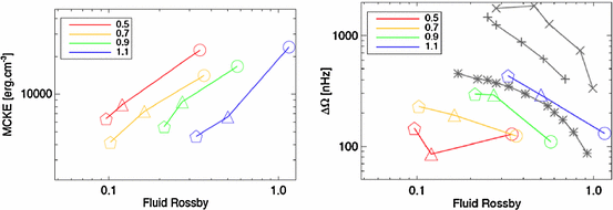 figure 36