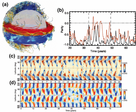 figure 41