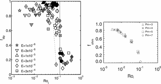 figure 43