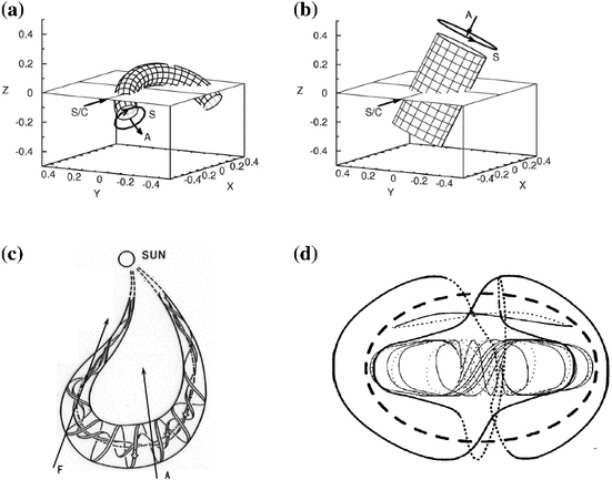 figure 15