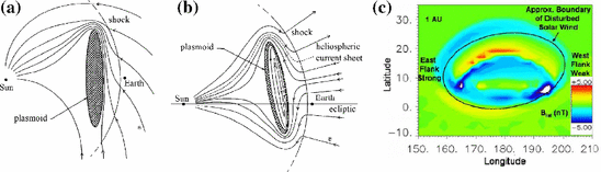 figure 20