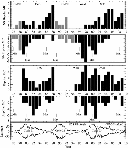 figure 24