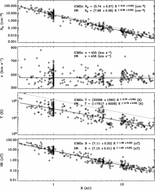 figure 27