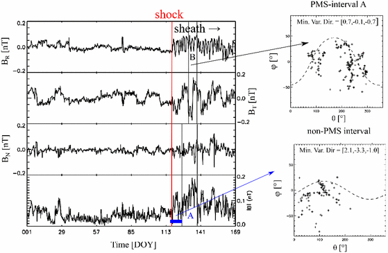 figure 28