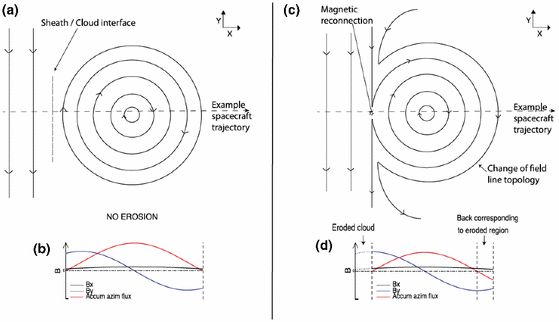 figure 30