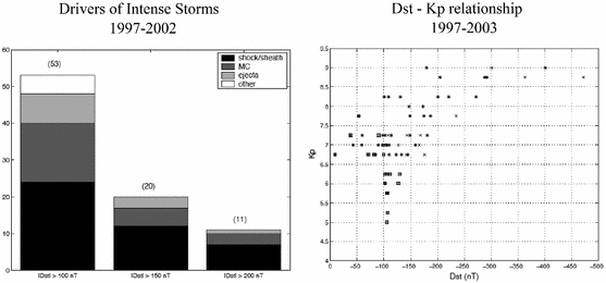 figure 33