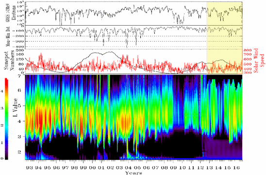 figure 35