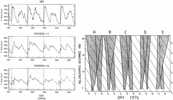 figure 29