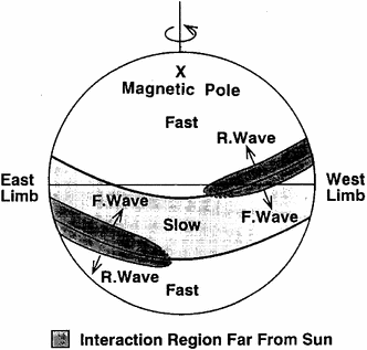 figure 36