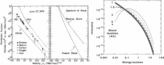 figure 47