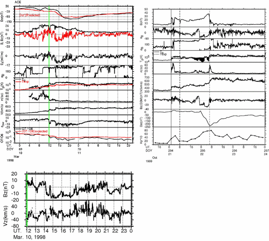 figure 62