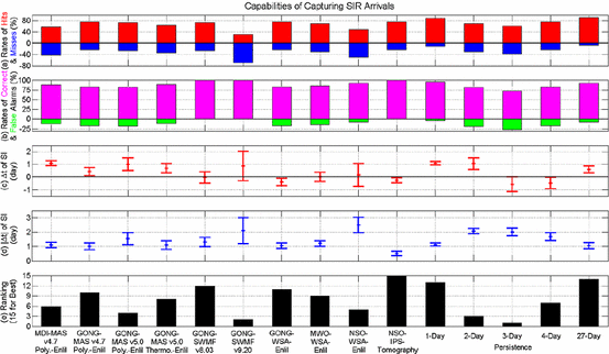 figure 76