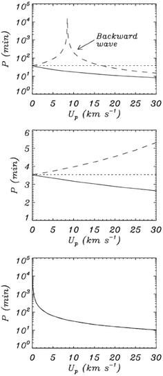 Prominence Oscillations Springerlink