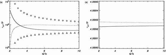 figure 64