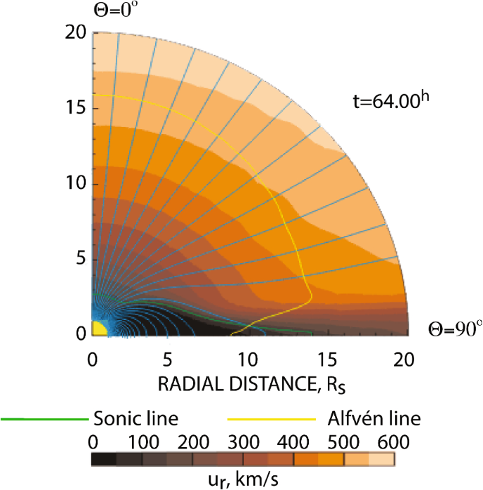 figure 20