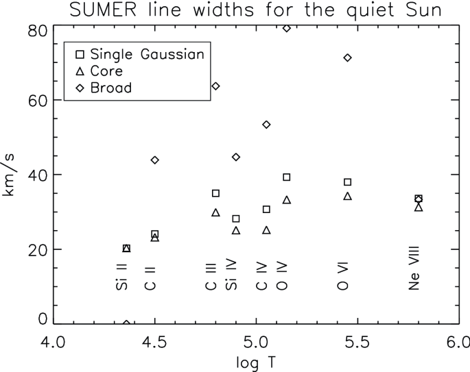 figure 101