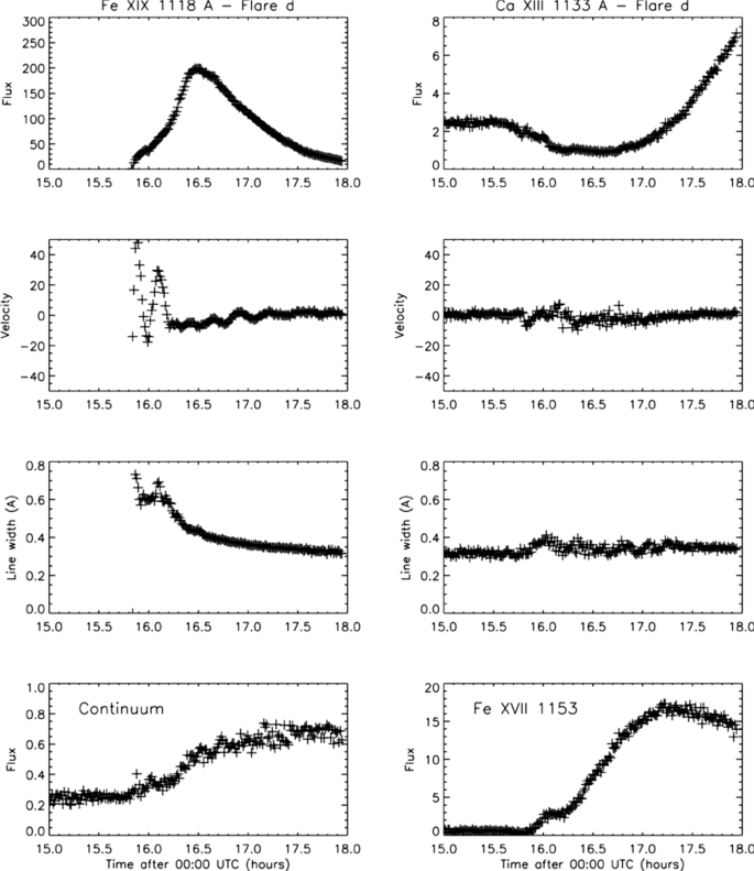 figure 103