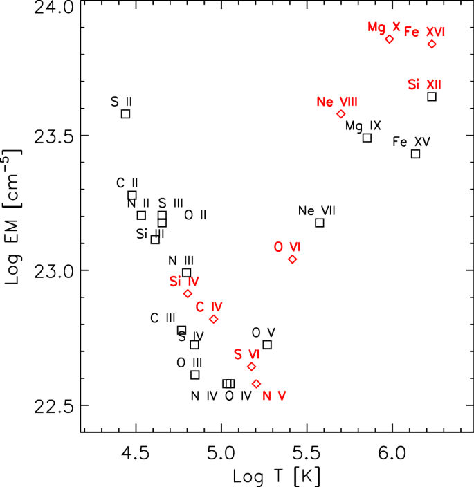 figure 105