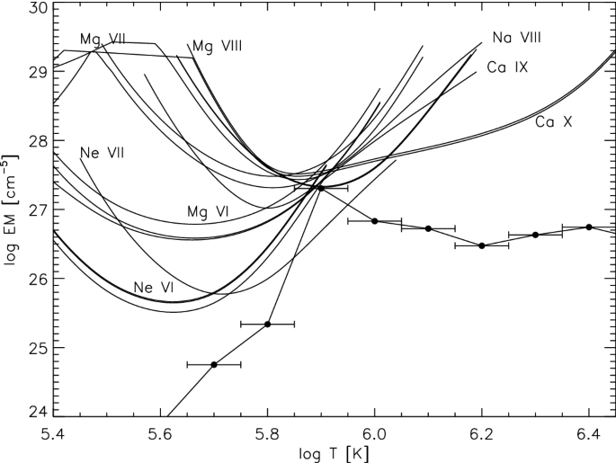 figure 106