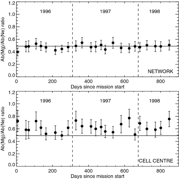 figure 107