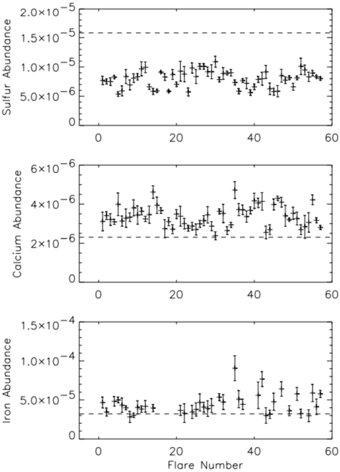 figure 109