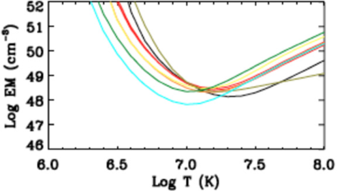 figure 110