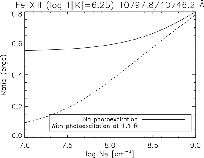 Solar Uv And X Ray Spectral Diagnostics Springerlink