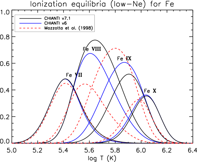 figure 16