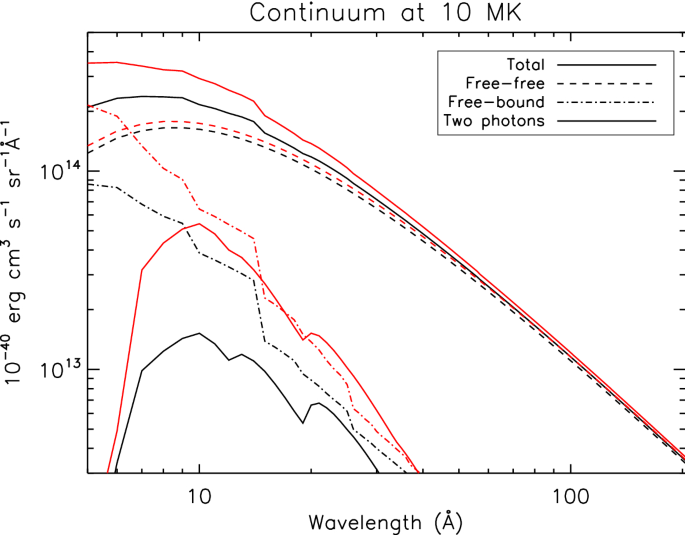 Solar Uv And X Ray Spectral Diagnostics Springerlink